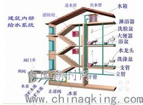 現代綠色建筑給排水設計施工中環保節能新技術的應用分析
