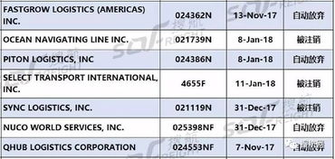 124家貨代資質被美國FMC注銷,外貿和貨代企業需謹慎選擇合作伙伴