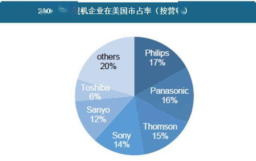 340億 飛利浦家電業(yè)務花落高瓴,利好格力