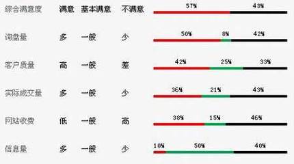 全球知名網絡貿易平臺分析及點評_53貨源網 網上創(chuàng)業(yè) 批發(fā)代理
