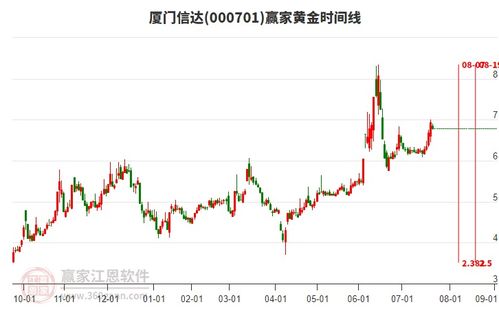 商貿(mào)代理行業(yè)延續(xù)多頭趨勢，旗下龍頭股廈門信達、江蘇國泰、云維股份一覽